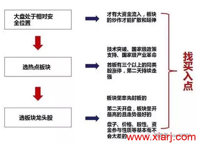 牛人都在用的“龙头股选股战法”，一出手就是涨停强势股！