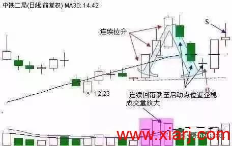 牛人都在用的“龙头股选股战法”，一出手就是涨停强势股！