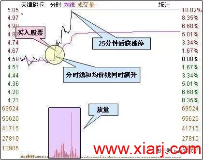 牛人都在用的“龙头股选股战法”，一出手就是涨停强势股！