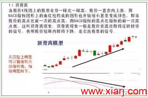 一旦个股出现MACD指标的背离，股价必将迎来大变盘，能看清主力意图！