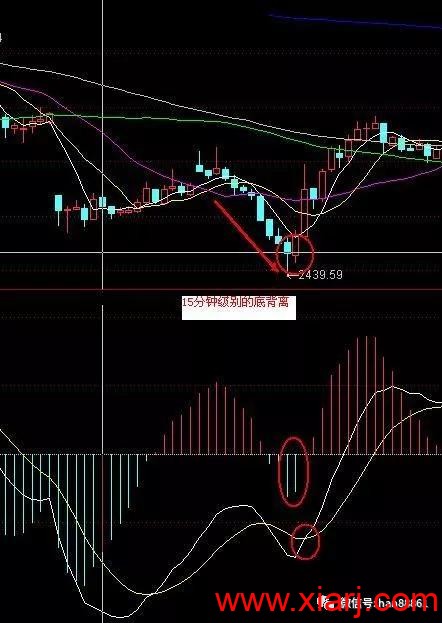 成功率极高的“底背离共振”选股战法，一旦掌握，炒股功力猛增十倍！ 