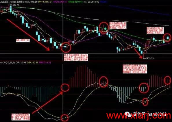 成功率极高的“底背离共振”选股战法，一旦掌握，炒股功力猛增十倍！ 