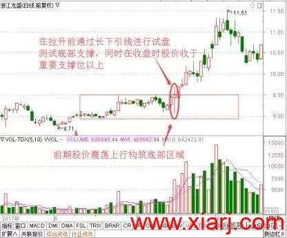 成功率极高的“底背离共振”选股战法，一旦掌握，炒股功力猛增十倍！ 