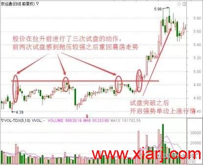 成功率极高的“底背离共振”选股战法，一旦掌握，炒股功力猛增十倍！ 