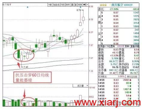 成功率极高的“底背离共振”选股战法，一旦掌握，炒股功力猛增十倍！ 