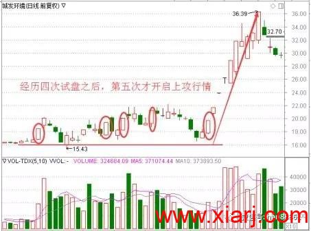 成功率极高的“底背离共振”选股战法，一旦掌握，炒股功力猛增十倍！ 