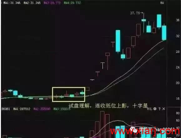 成功率极高的“底背离共振”选股战法，一旦掌握，炒股功力猛增十倍！ 