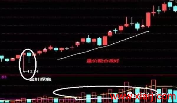 成功率极高的“底背离共振”选股战法，一旦掌握，炒股功力猛增十倍！ 