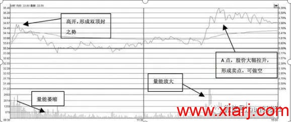 教你如何三分钟玩转T+0赚钱神器 