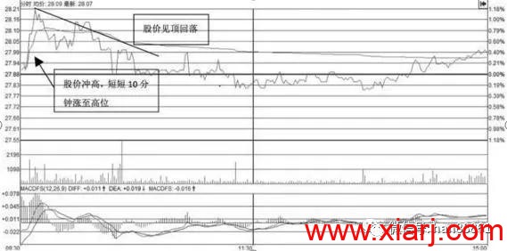 教你如何三分钟玩转T+0赚钱神器 