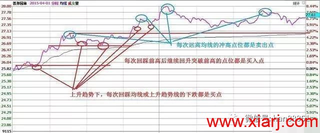 教你如何三分钟玩转T+0赚钱神器 