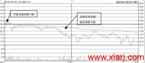 教你如何三分钟玩转T+0赚钱神器 