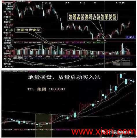 一旦发现“天眼地量”猎庄股形态，熟记于心，轻松捕捉翻倍黑马股！ 