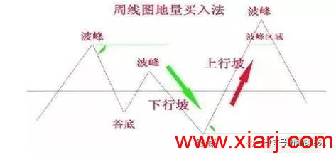 一旦发现“天眼地量”猎庄股形态，熟记于心，轻松捕捉翻倍黑马股！ 