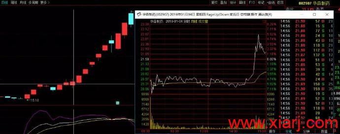 2019.04.10尾盘暴利战法(转载自游资一花一残忆)
