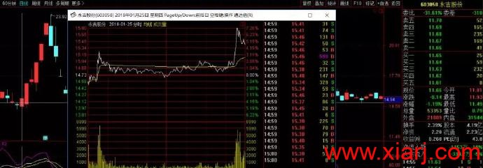 2019.04.10尾盘暴利战法(转载自游资一花一残忆)