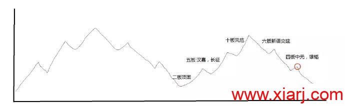 2019.01.22龙虎大师关于承接的理论