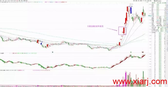 2019.04.07反包模式(转载自最强龙虎榜)