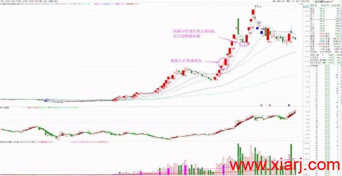 2019.04.07反包模式(转载自最强龙虎榜)