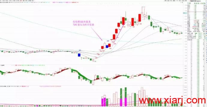 2019.04.07反包模式(转载自最强龙虎榜)