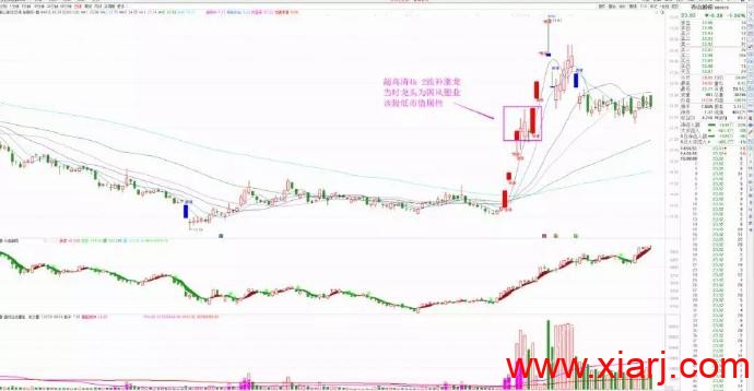 2019.04.07反包模式(转载自最强龙虎榜)