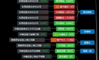游资龙虎榜分析版面