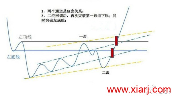 操盘结构图，典藏好文