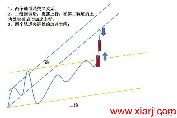 操盘结构图，典藏好文