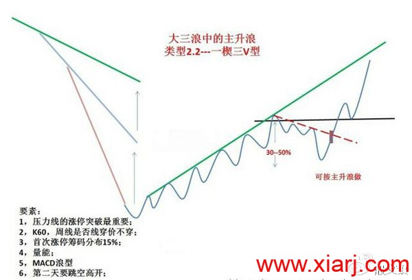 操盘结构图，典藏好文