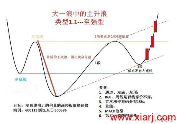 操盘结构图，典藏好文