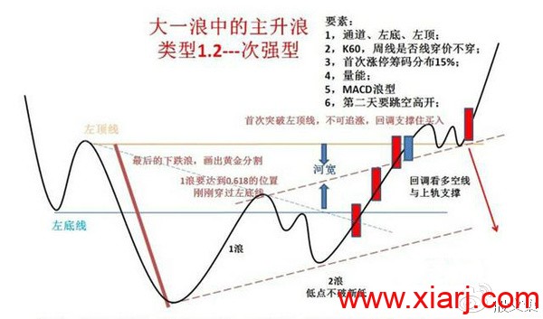 操盘结构图，典藏好文