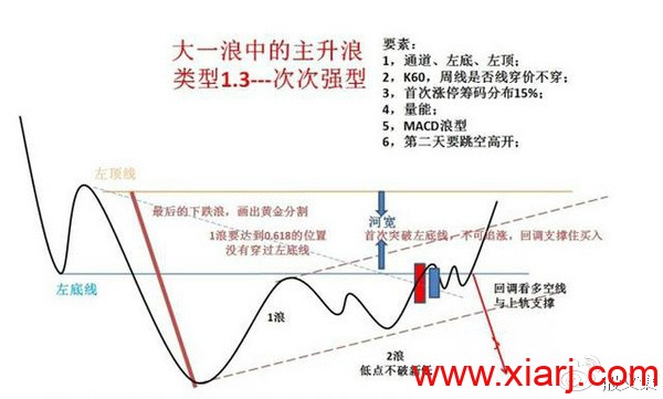 操盘结构图，典藏好文