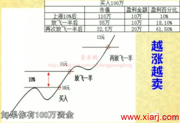 操作体系最核心内容---强势理论