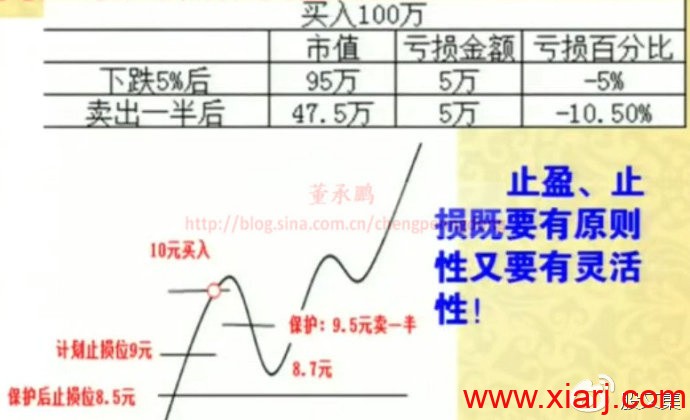 操作体系最核心内容---强势理论