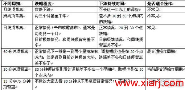 背离！背离！成为炒股高手你不能不懂！！