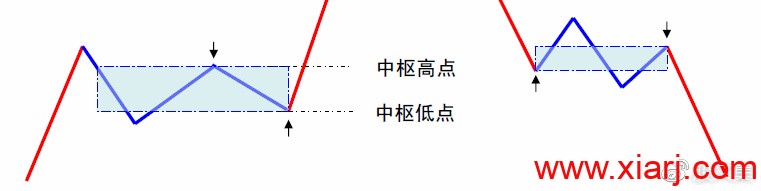 传奇的技术分析方法：缠论