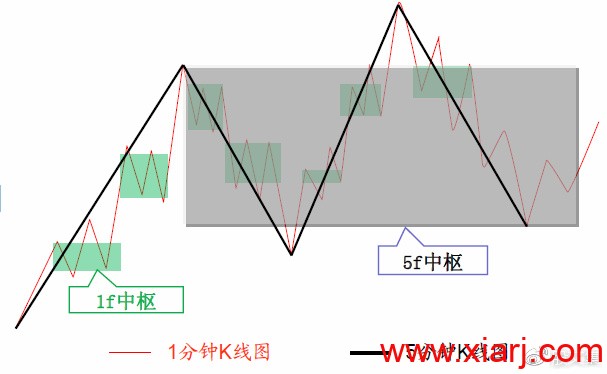 传奇的技术分析方法：缠论