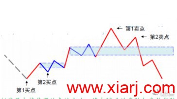 传奇的技术分析方法：缠论