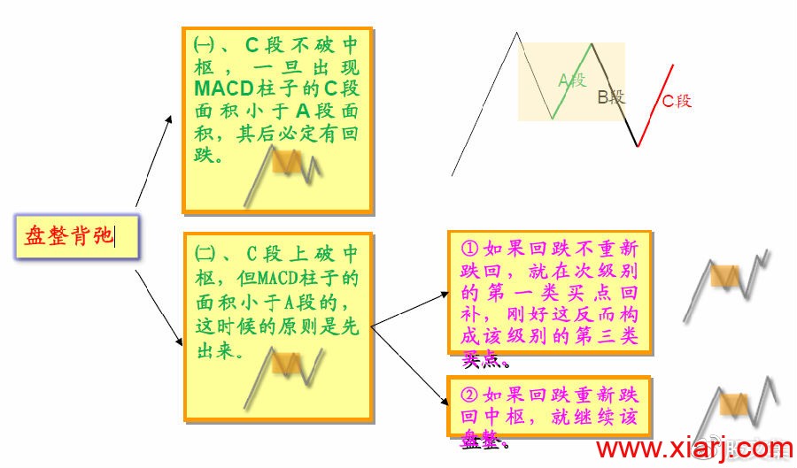 传奇的技术分析方法：缠论