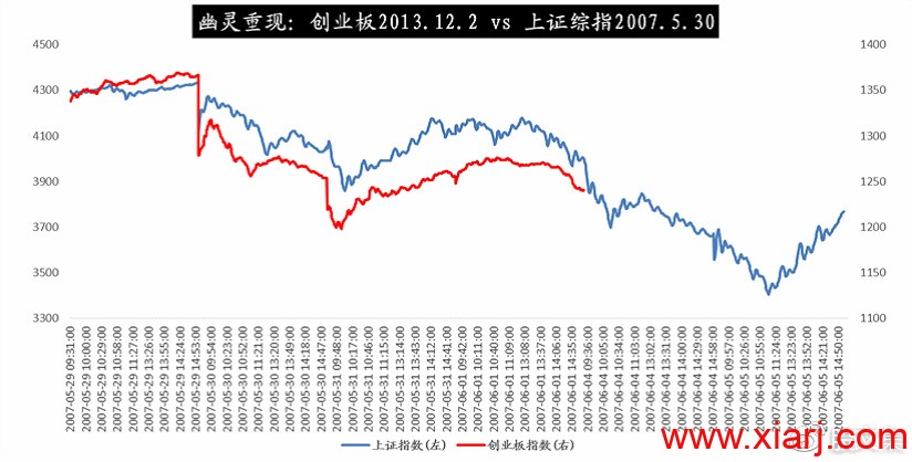 传奇的技术分析方法：缠论