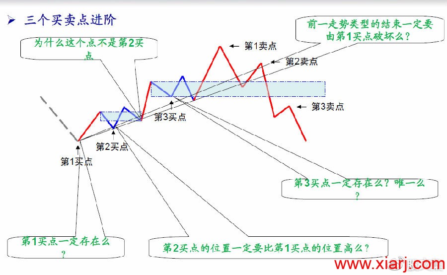 传奇的技术分析方法：缠论