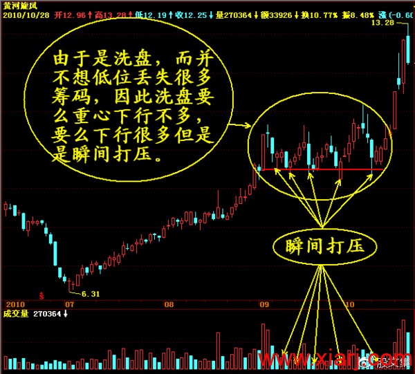 解析7种庄家破绽