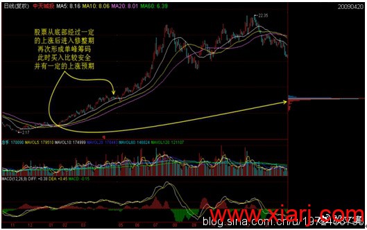 史上最全筹码学精讲