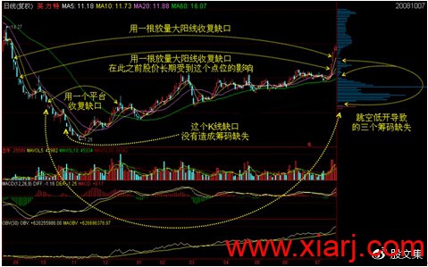 史上最全筹码学精讲