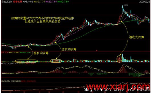 史上最全筹码学精讲