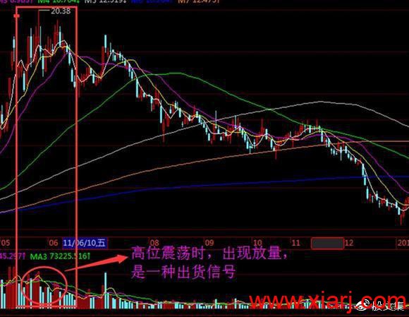 如何识别股票洗盘与变盘的信号