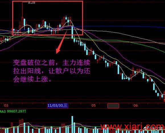 如何识别股票洗盘与变盘的信号