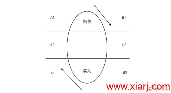 93岁的“大投机家”眼中的股市