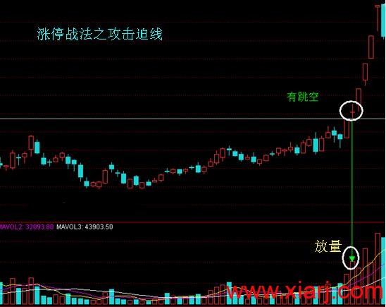 [转载]免费传授最精辟的抓涨停板战法