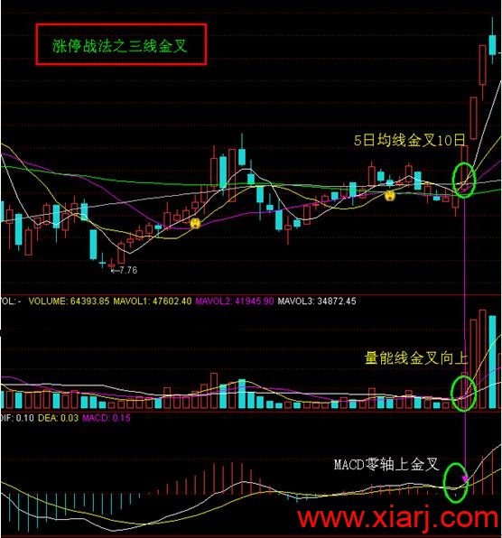 [转载]免费传授最精辟的抓涨停板战法